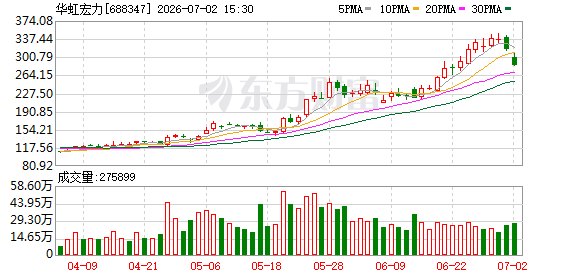 南向资金追踪|净卖出近20亿港元 抛售华虹宏力和...
